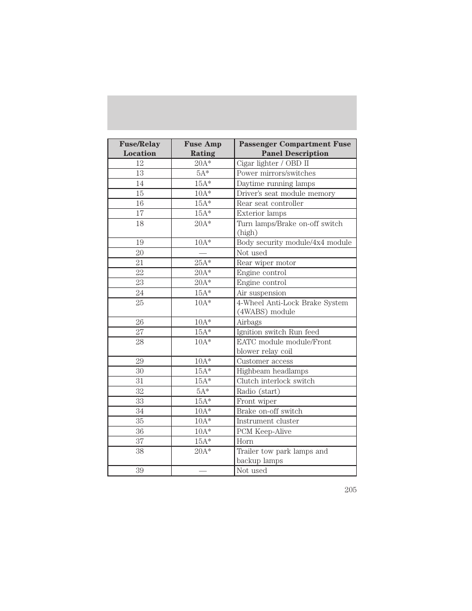 Roadside emergencies | FORD 2002 Excursion v.1 User Manual | Page 205 / 296