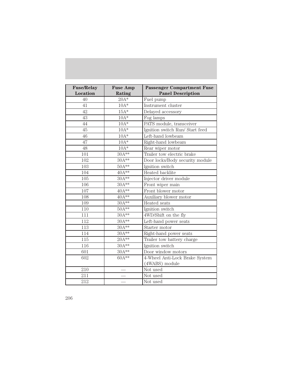 Roadside emergencies | FORD 2002 Excursion v.1 User Manual | Page 206 / 296