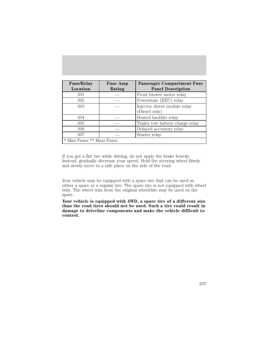 Roadside emergencies | FORD 2002 Excursion v.1 User Manual | Page 207 / 296