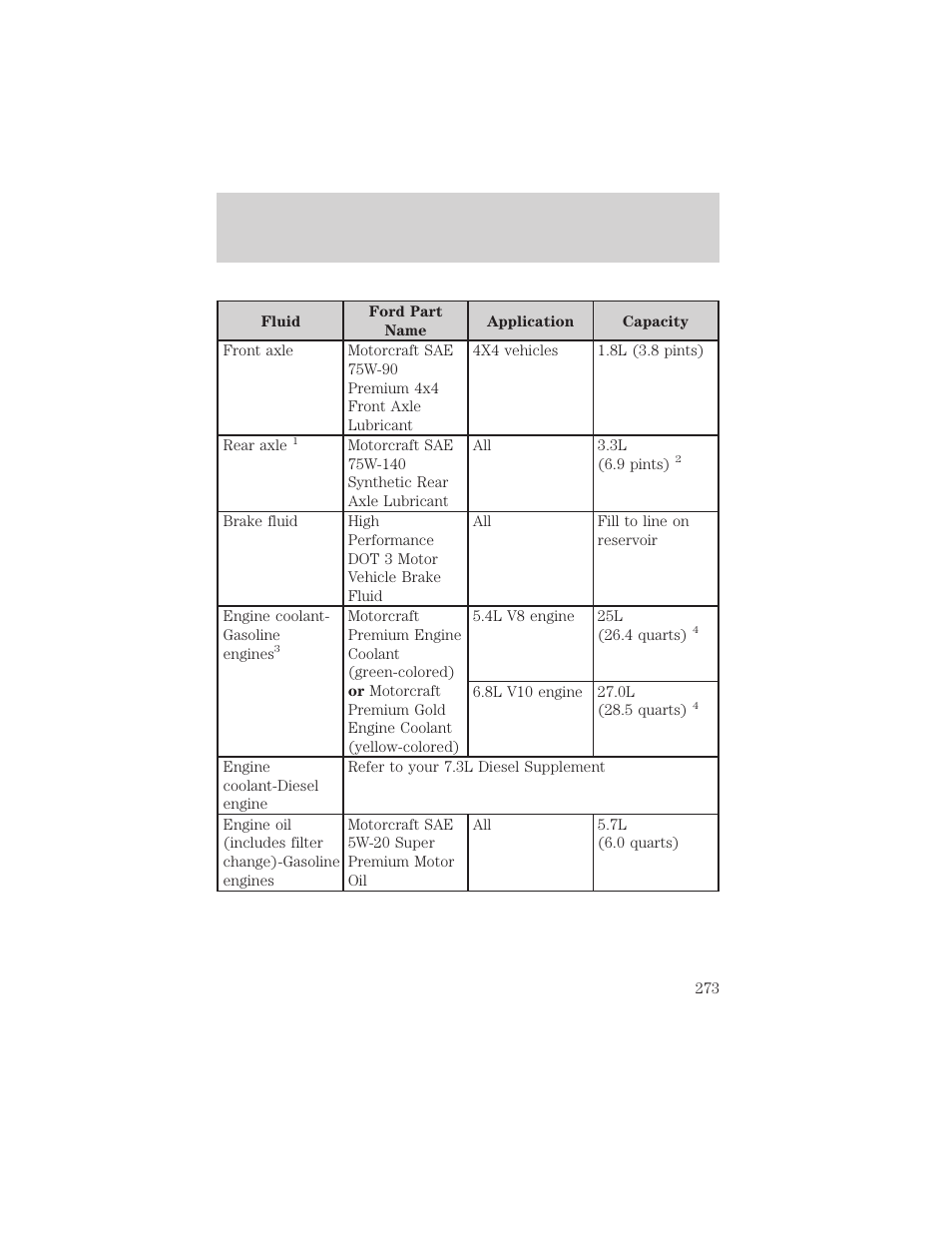 Maintenance and specifications | FORD 2002 Excursion v.1 User Manual | Page 273 / 296