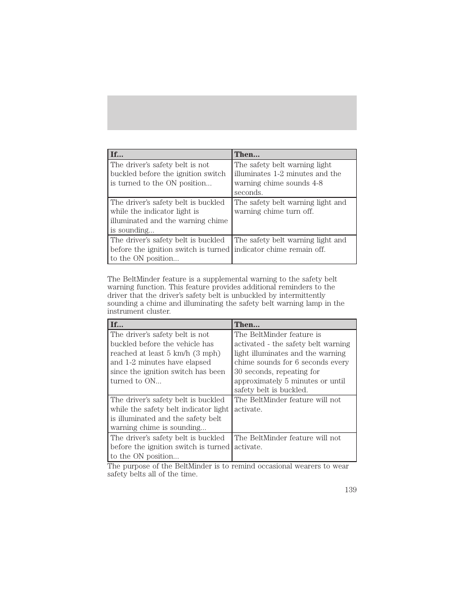 Seating and safety restraints | FORD 2002 Excursion v.2 User Manual | Page 139 / 280