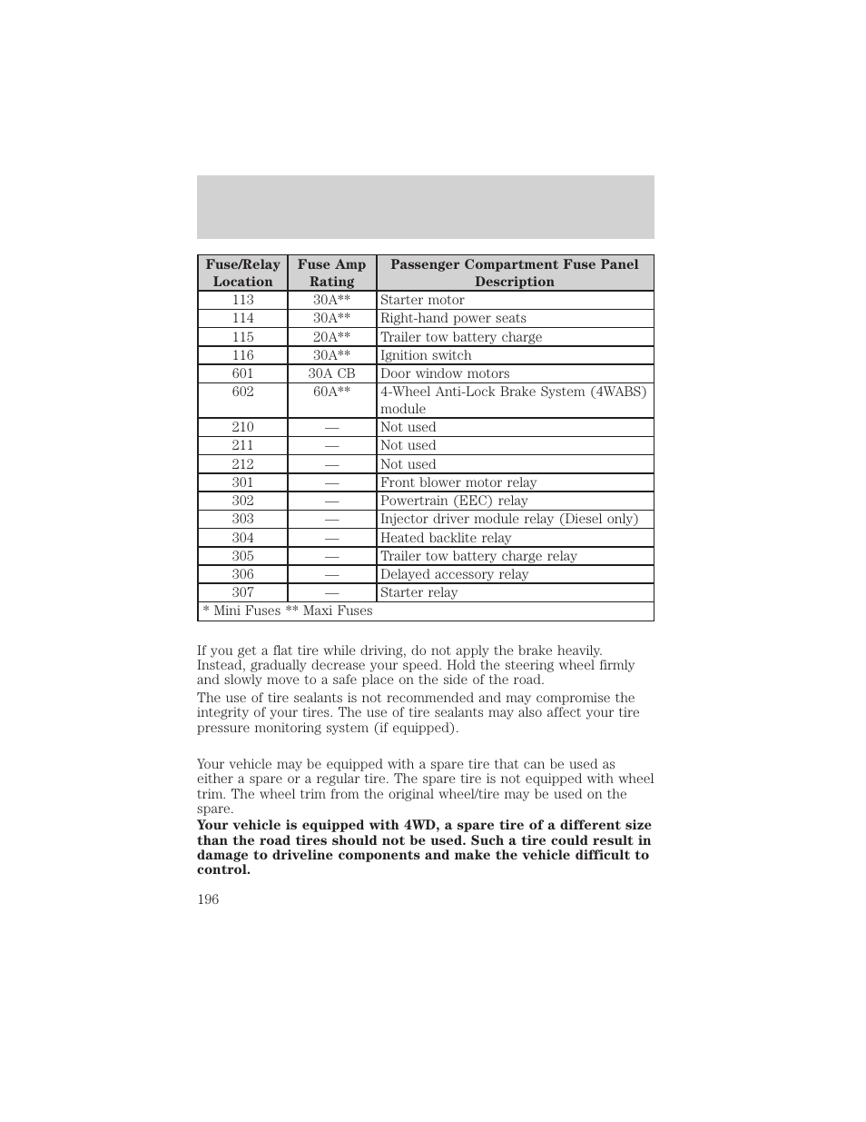 Roadside emergencies | FORD 2002 Excursion v.2 User Manual | Page 196 / 280