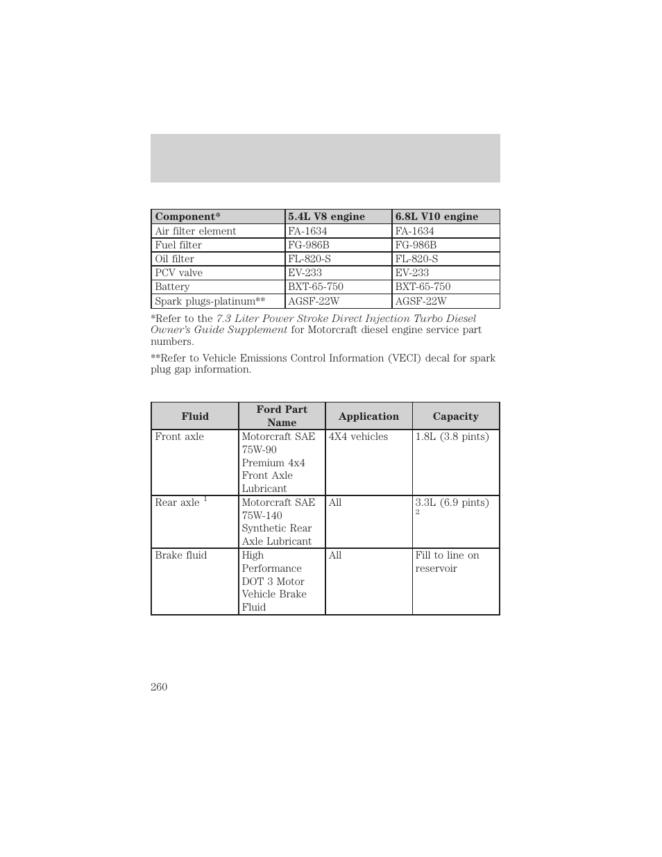 Maintenance and specifications | FORD 2002 Excursion v.2 User Manual | Page 260 / 280