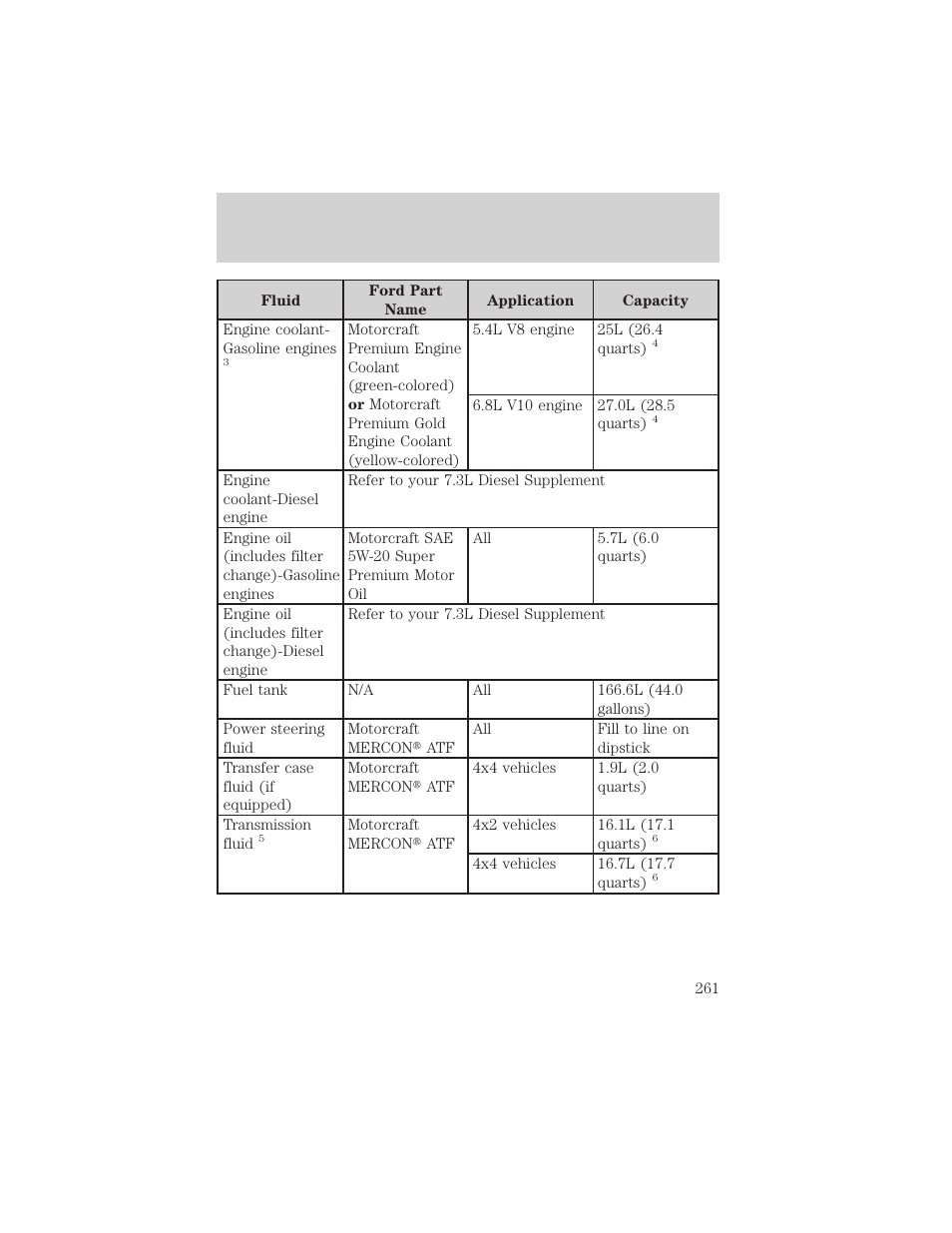 Maintenance and specifications | FORD 2002 Excursion v.2 User Manual | Page 261 / 280