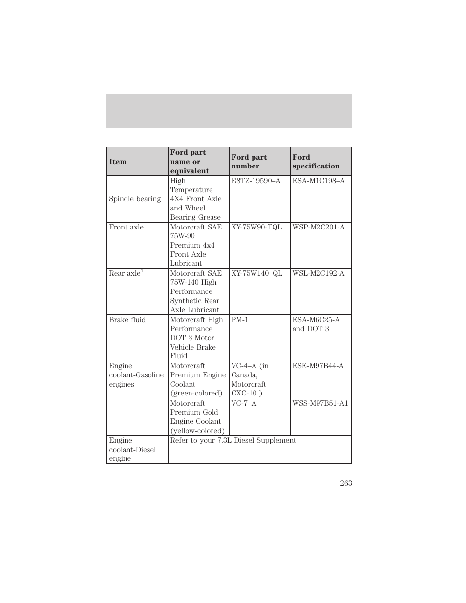 Maintenance and specifications | FORD 2002 Excursion v.2 User Manual | Page 263 / 280