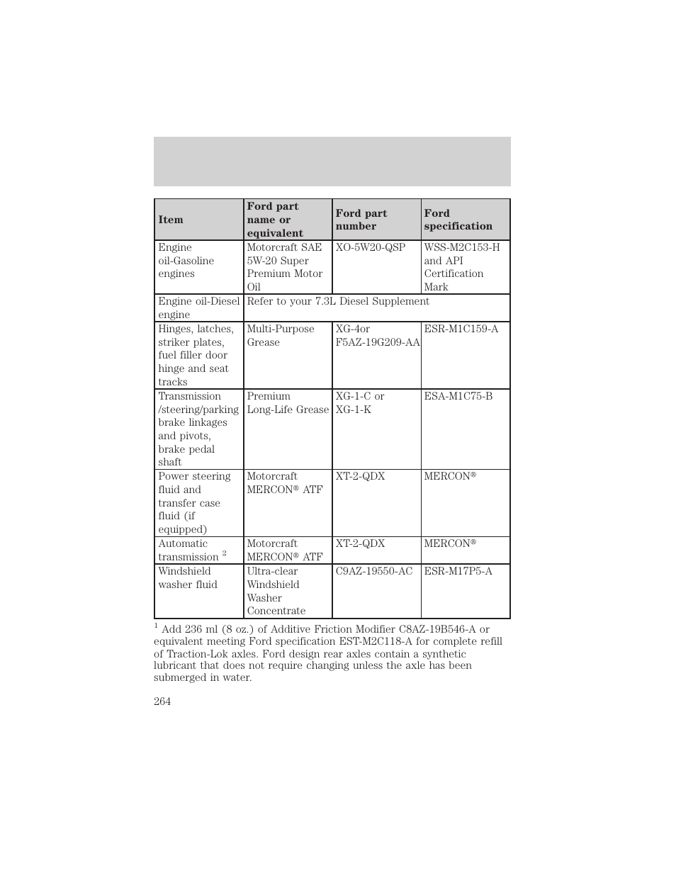 Maintenance and specifications | FORD 2002 Excursion v.2 User Manual | Page 264 / 280