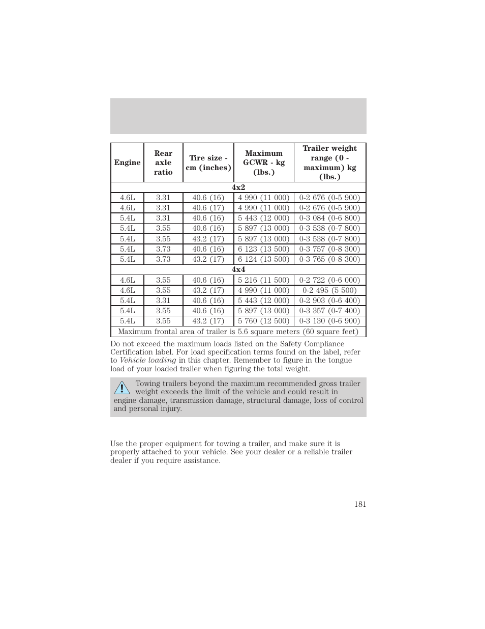 Driving | FORD 2002 Expedition User Manual | Page 181 / 280