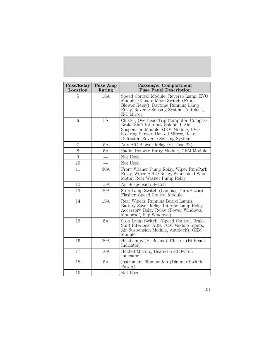 Roadside emergencies | FORD 2002 Expedition User Manual | Page 191 / 280
