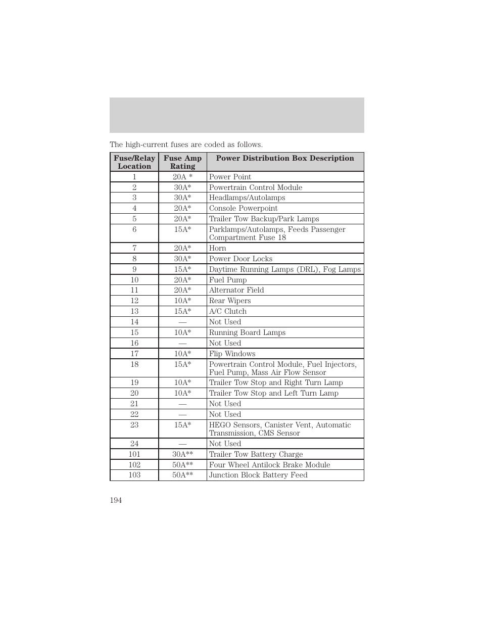 Roadside emergencies | FORD 2002 Expedition User Manual | Page 194 / 280