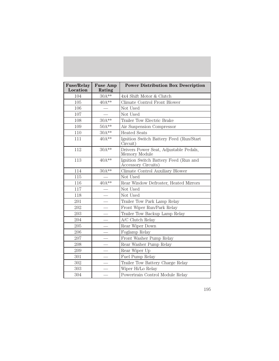 Roadside emergencies | FORD 2002 Expedition User Manual | Page 195 / 280