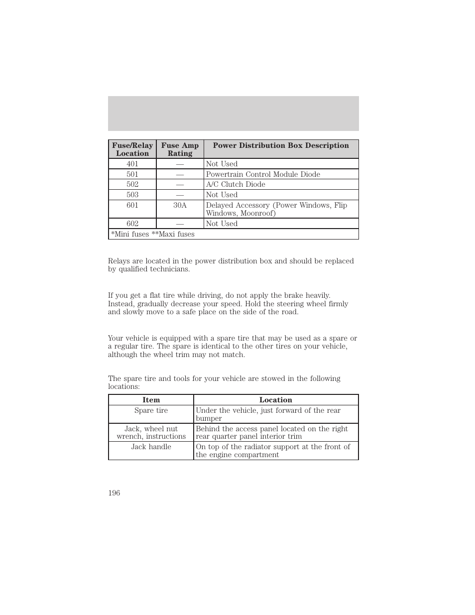 Roadside emergencies | FORD 2002 Expedition User Manual | Page 196 / 280