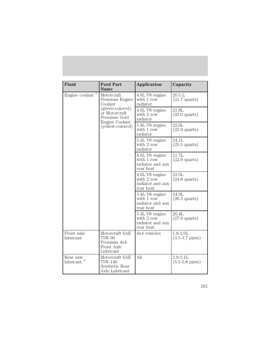 Maintenance and specifications | FORD 2002 Expedition User Manual | Page 261 / 280