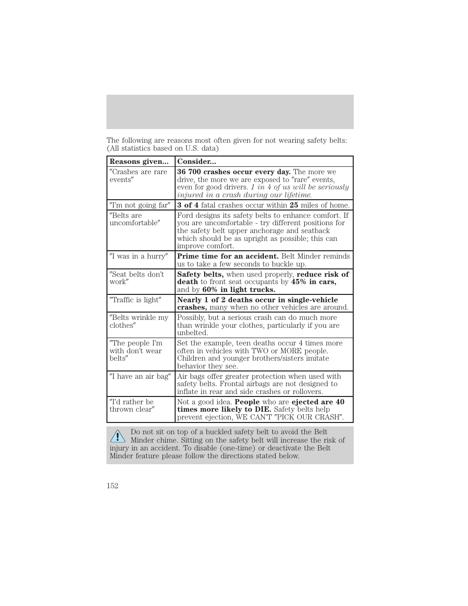 Seating and safety restraints | FORD 2002 Explorer v.1 User Manual | Page 152 / 312