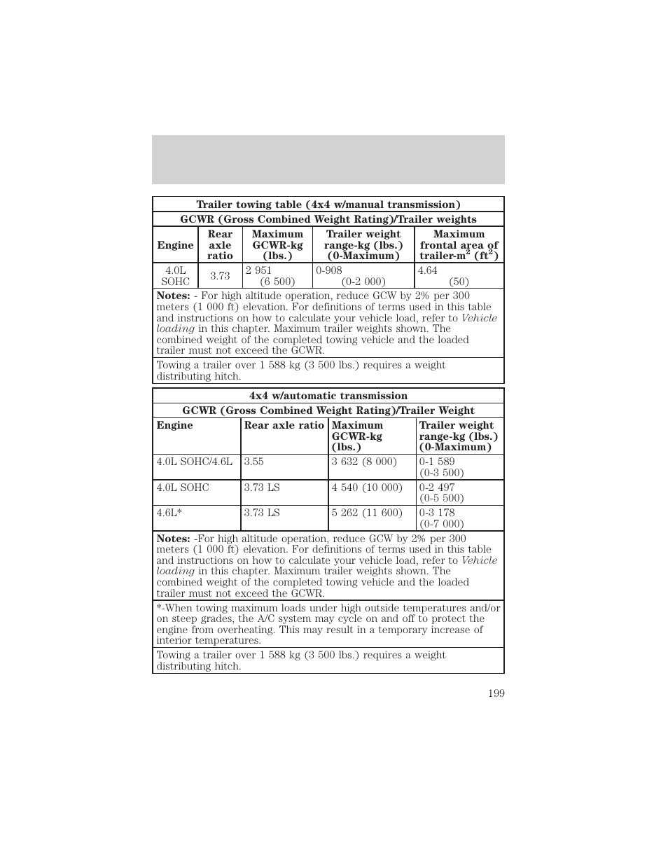 Driving | FORD 2002 Explorer v.1 User Manual | Page 199 / 312