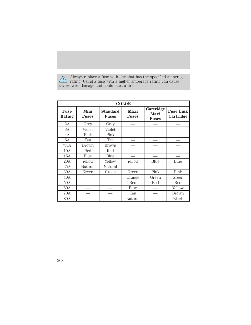 Roadside emergencies | FORD 2002 Explorer v.1 User Manual | Page 208 / 312