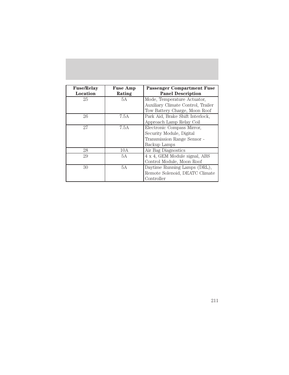 Roadside emergencies | FORD 2002 Explorer v.1 User Manual | Page 211 / 312