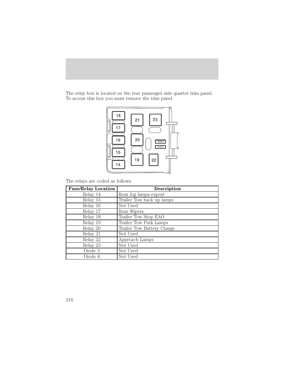 Roadside emergencies | FORD 2002 Explorer v.1 User Manual | Page 216 / 312