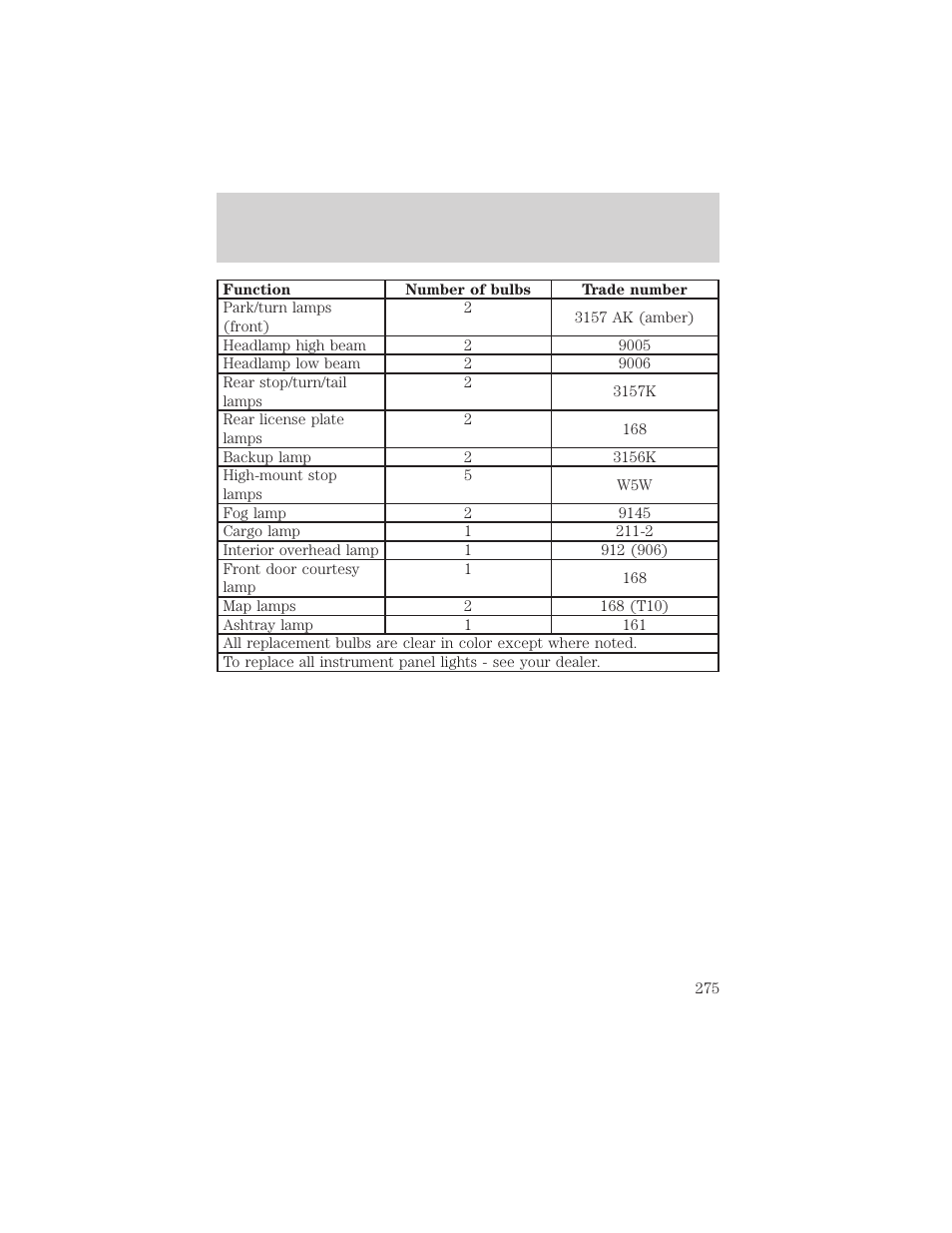 Maintenance and care | FORD 2002 Explorer v.1 User Manual | Page 275 / 312