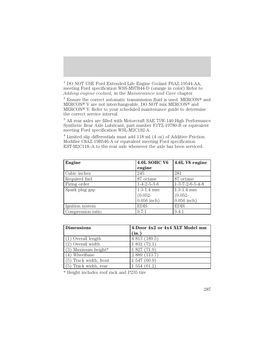 Capacities and specifications | FORD 2002 Explorer v.1 User Manual | Page 287 / 312