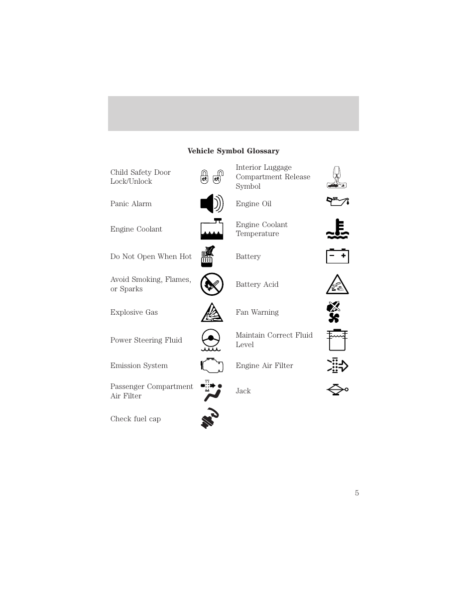Introduction | FORD 2002 Explorer v.1 User Manual | Page 5 / 312