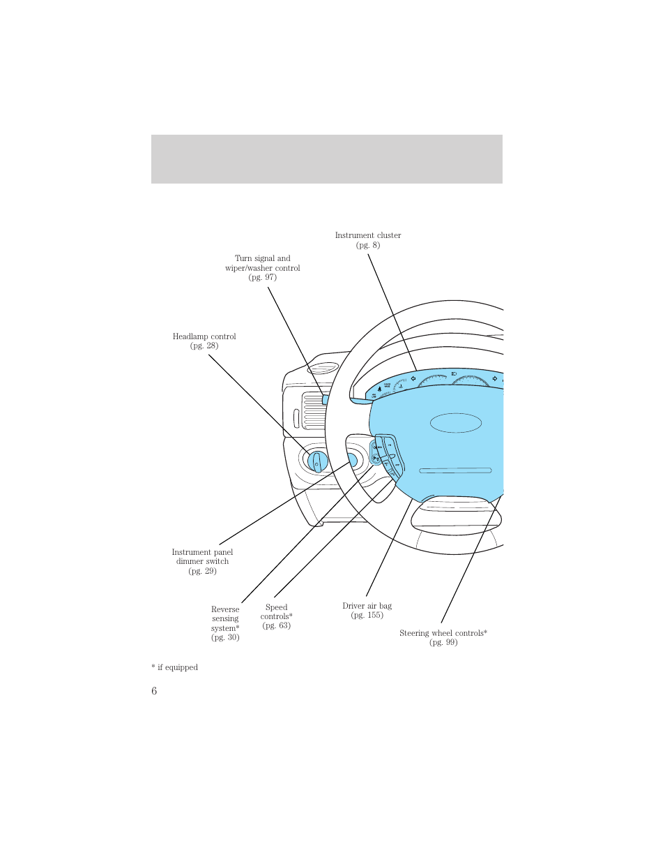 Instrumentation | FORD 2002 Explorer v.1 User Manual | Page 6 / 312