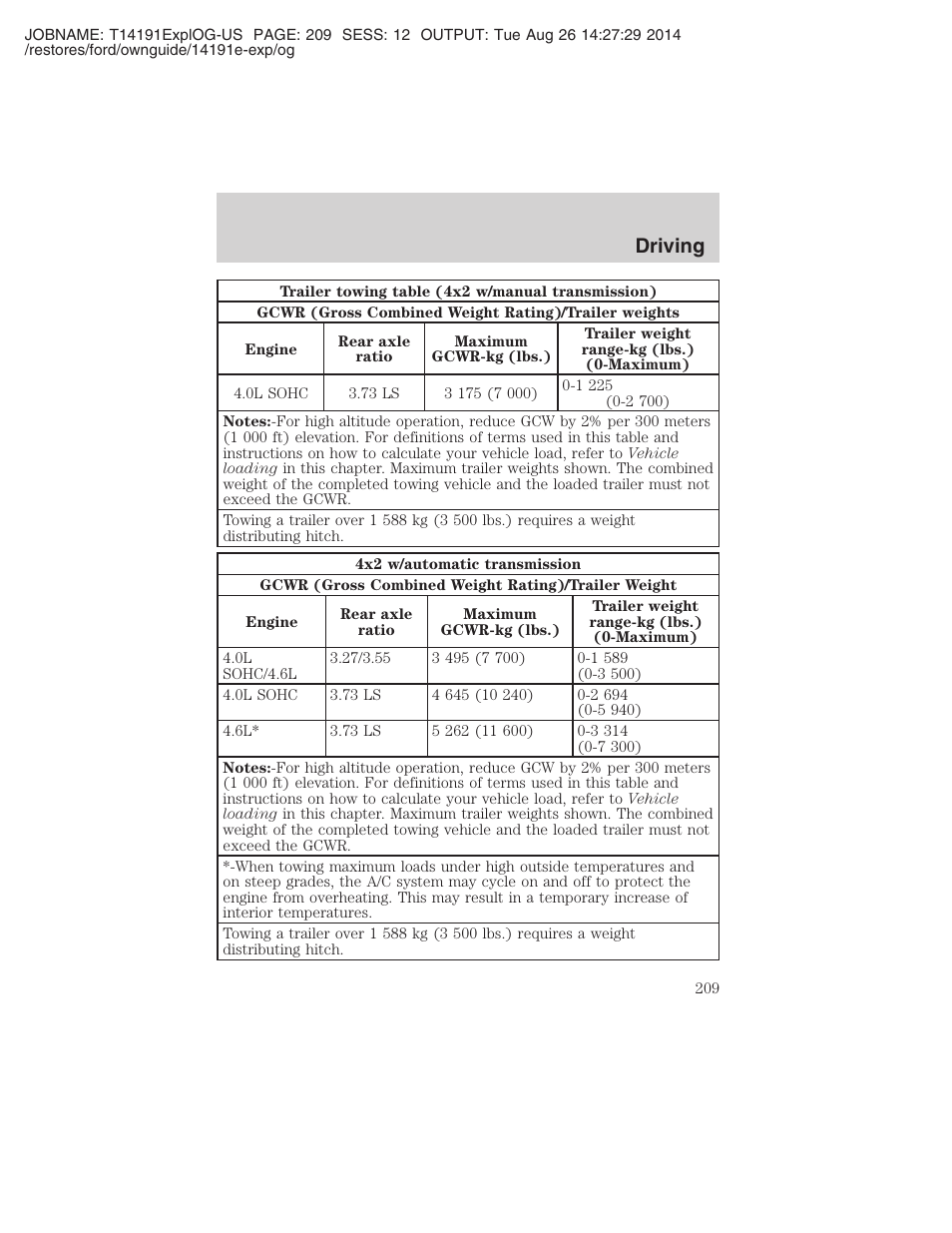 Driving | FORD 2002 Explorer v.2 User Manual | Page 209 / 328