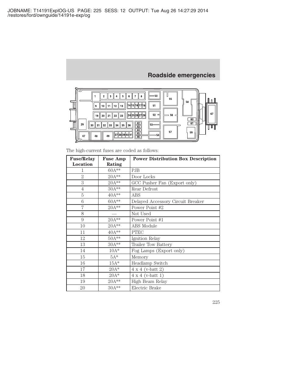 Roadside emergencies | FORD 2002 Explorer v.2 User Manual | Page 225 / 328