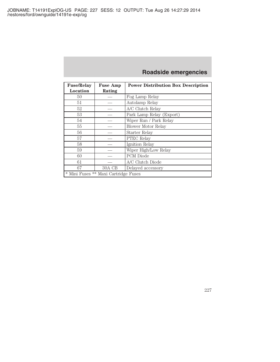 Roadside emergencies | FORD 2002 Explorer v.2 User Manual | Page 227 / 328