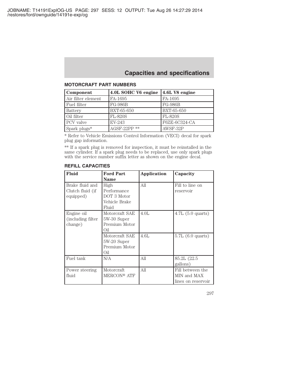 Capacities and specifications | FORD 2002 Explorer v.2 User Manual | Page 297 / 328