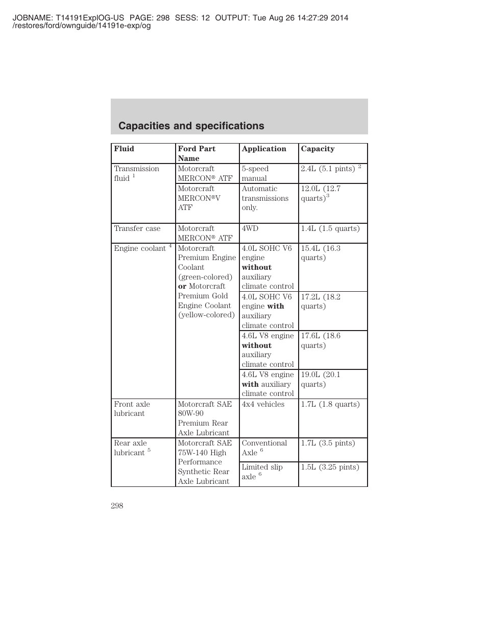 Capacities and specifications | FORD 2002 Explorer v.2 User Manual | Page 298 / 328