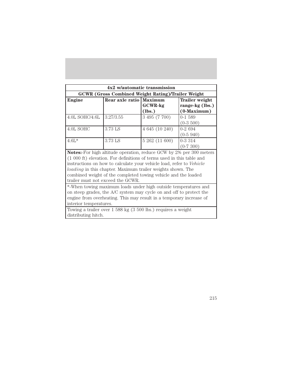 Driving | FORD 2002 Explorer v.3 User Manual | Page 215 / 336