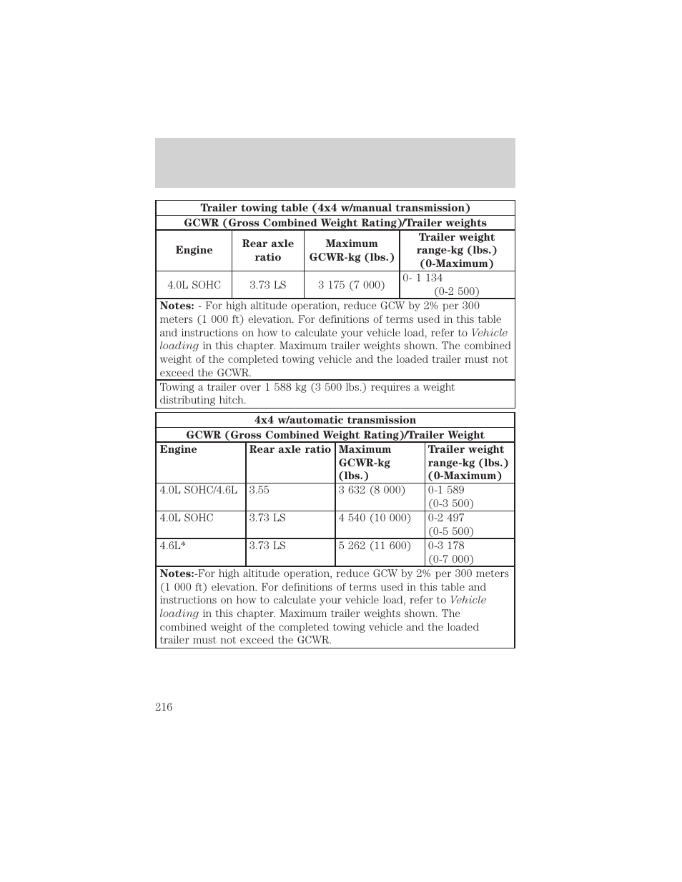 Driving | FORD 2002 Explorer v.3 User Manual | Page 216 / 336