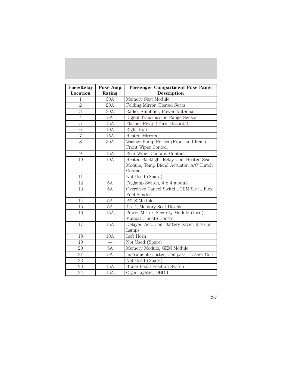 Roadside emergencies | FORD 2002 Explorer v.3 User Manual | Page 227 / 336
