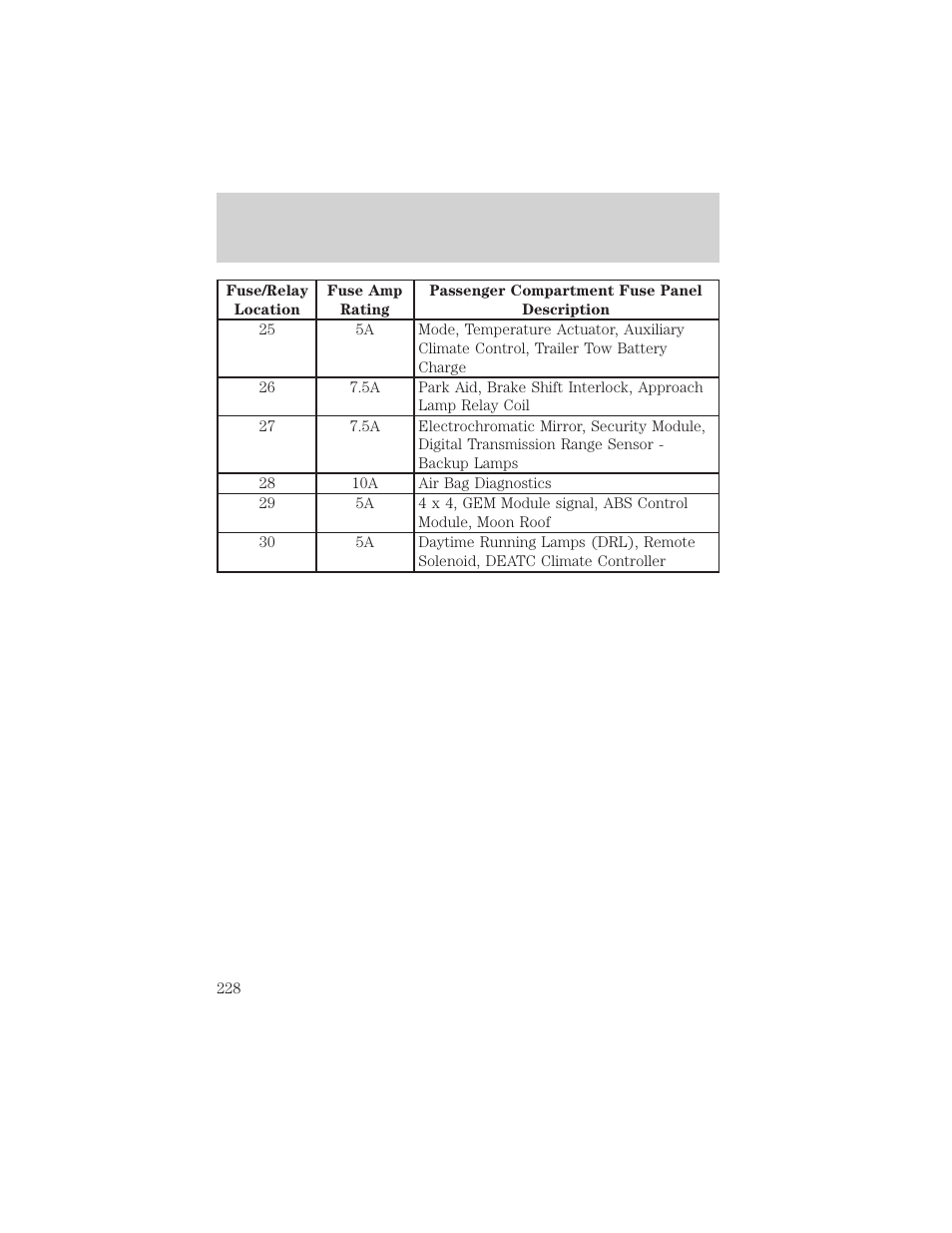 Roadside emergencies | FORD 2002 Explorer v.3 User Manual | Page 228 / 336
