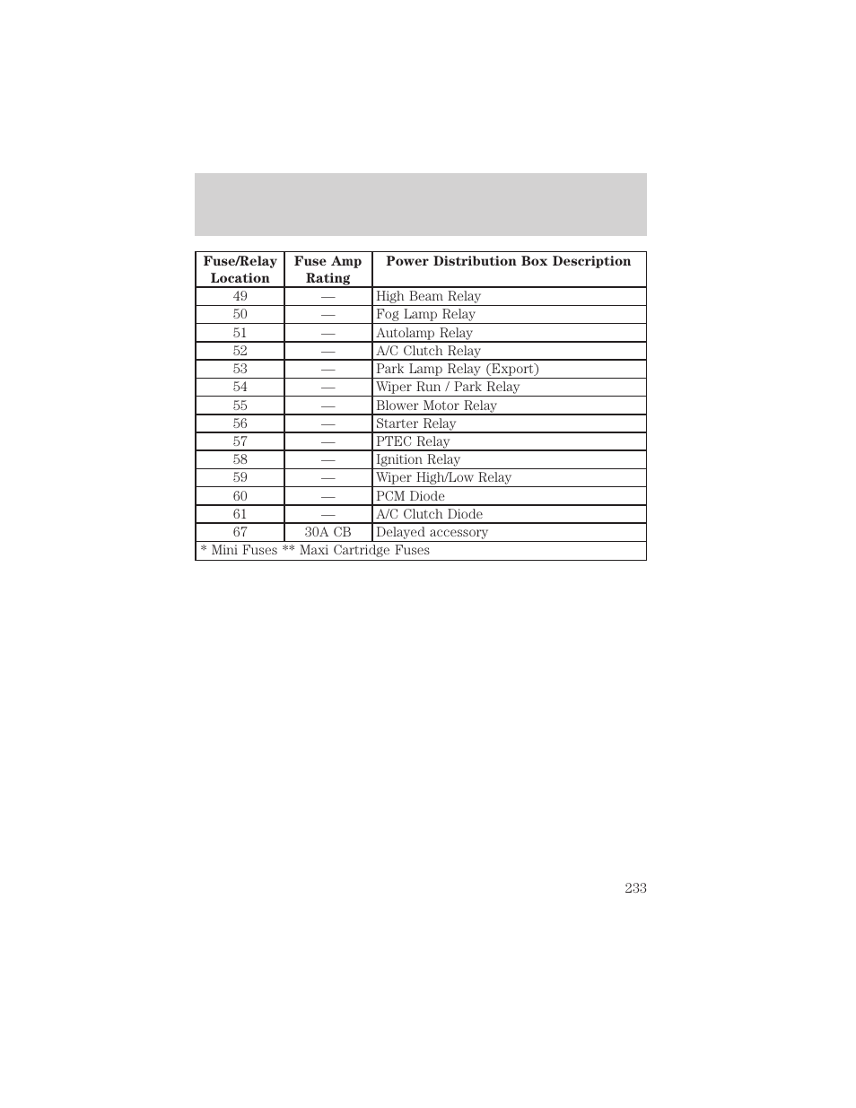 Roadside emergencies | FORD 2002 Explorer v.3 User Manual | Page 233 / 336