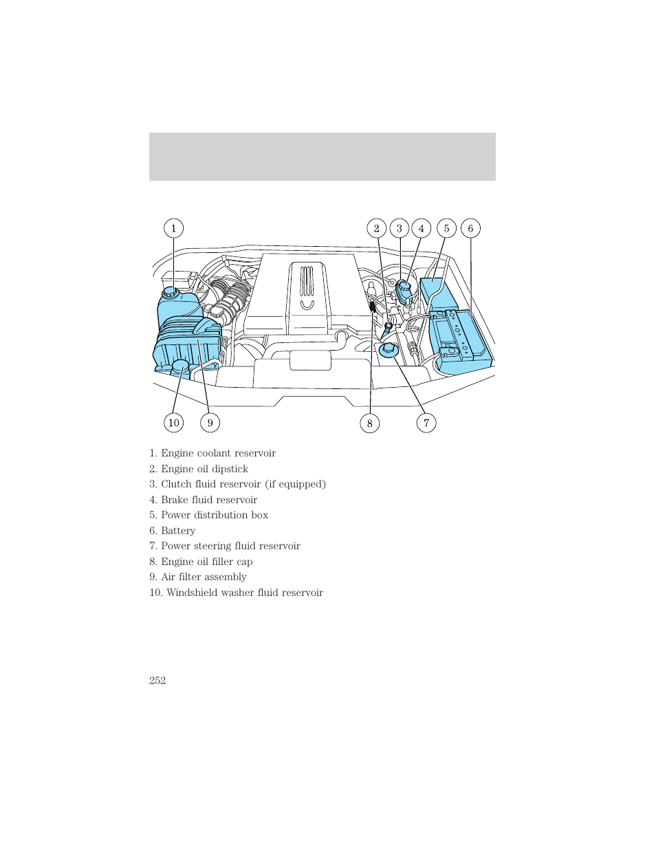 Maintenance and care | FORD 2002 Explorer v.3 User Manual | Page 252 / 336