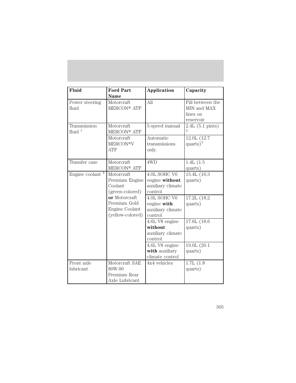 Capacities and specifications | FORD 2002 Explorer v.3 User Manual | Page 305 / 336