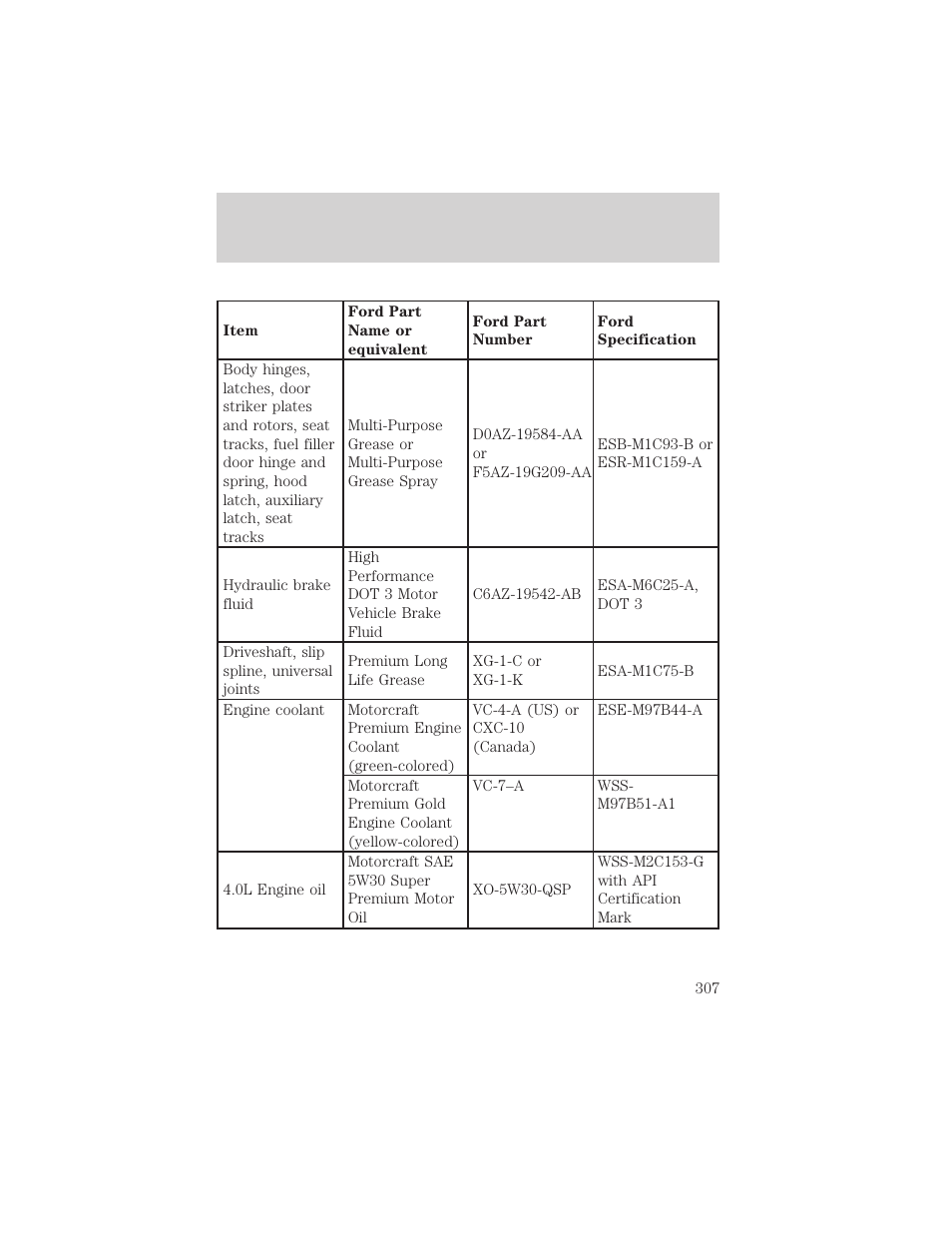 Capacities and specifications | FORD 2002 Explorer v.3 User Manual | Page 307 / 336