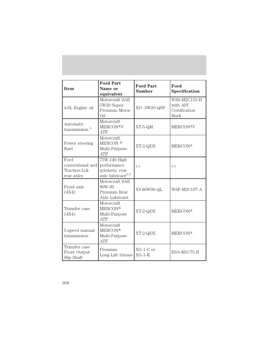 Capacities and specifications | FORD 2002 Explorer v.3 User Manual | Page 308 / 336