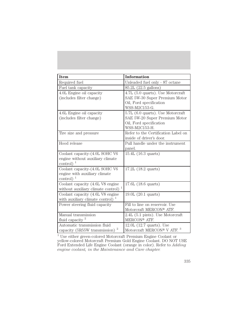 Filling station information | FORD 2002 Explorer v.3 User Manual | Page 335 / 336