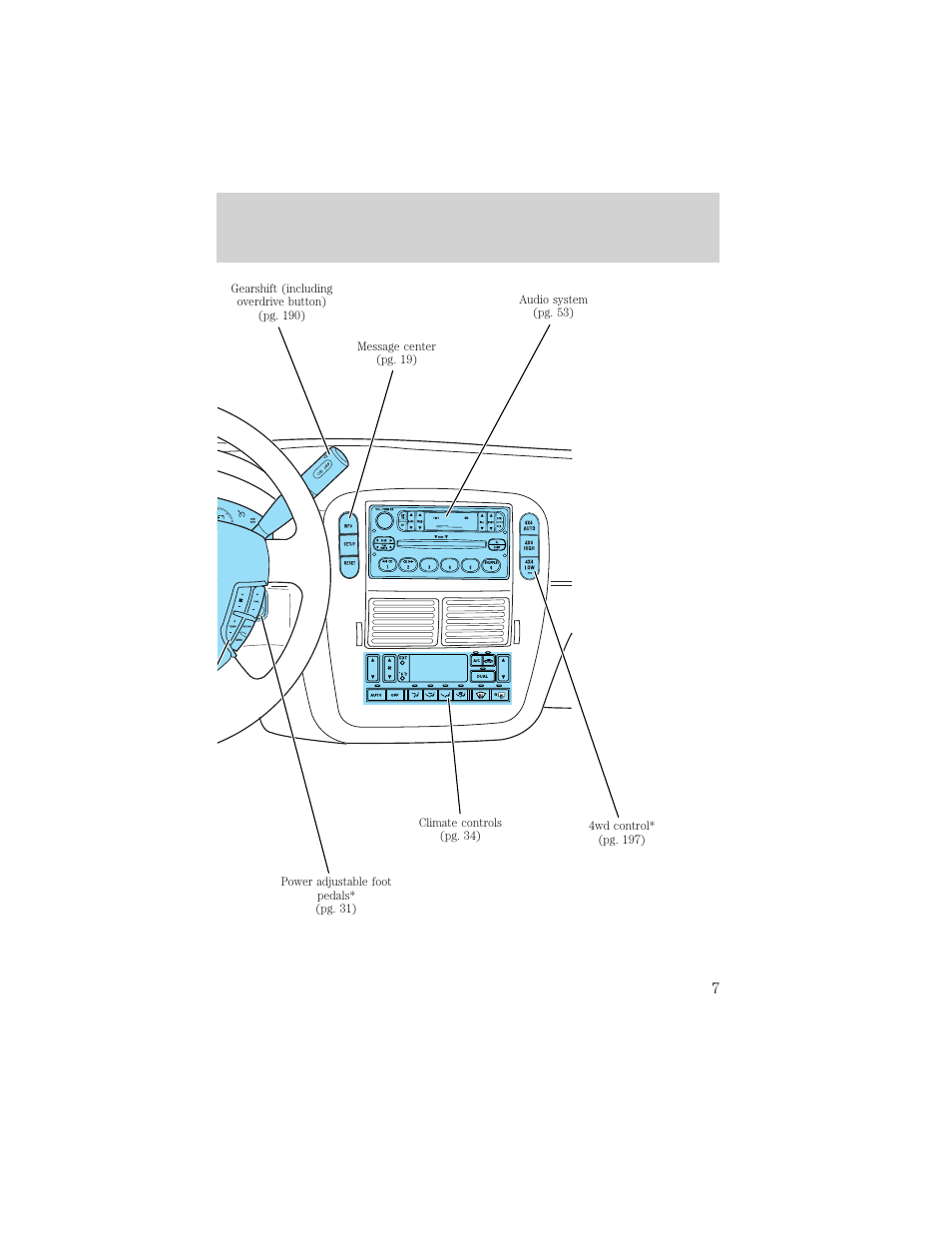 Instrumentation | FORD 2002 Explorer v.3 User Manual | Page 7 / 336