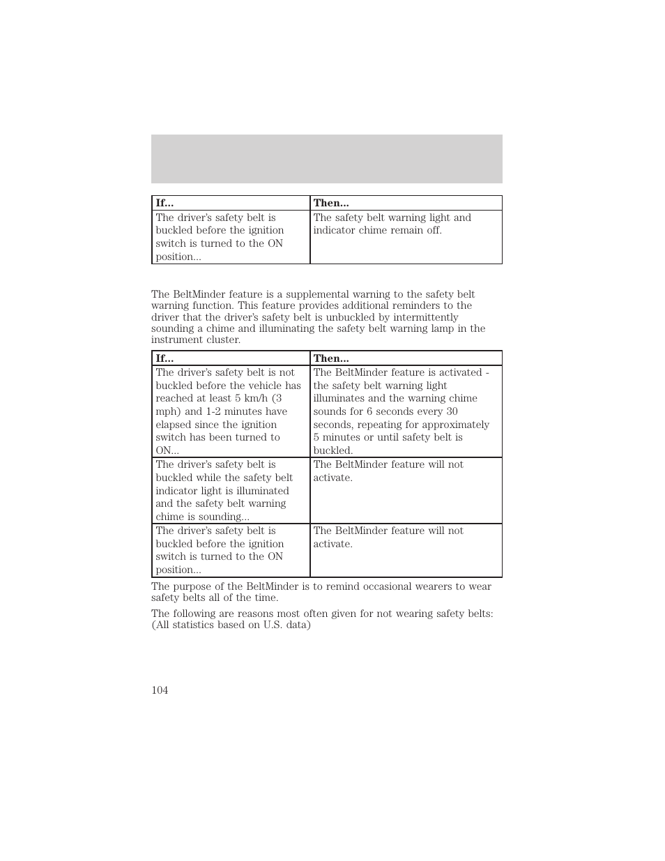 Seating and safety restraints | FORD 2002 Explorer Sport Trac v.1 User Manual | Page 104 / 264