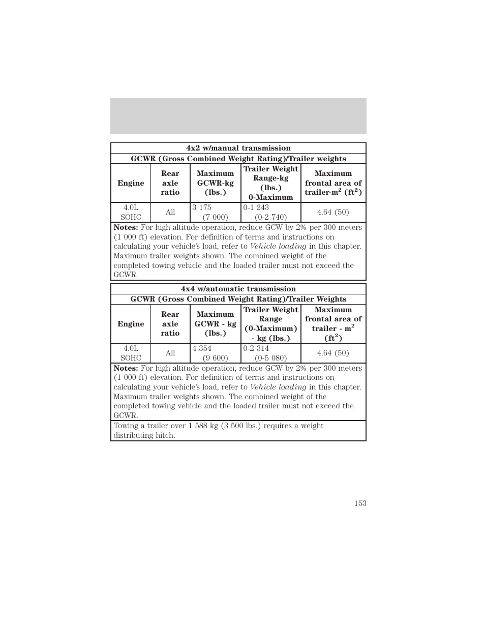 Driving | FORD 2002 Explorer Sport Trac v.1 User Manual | Page 153 / 264