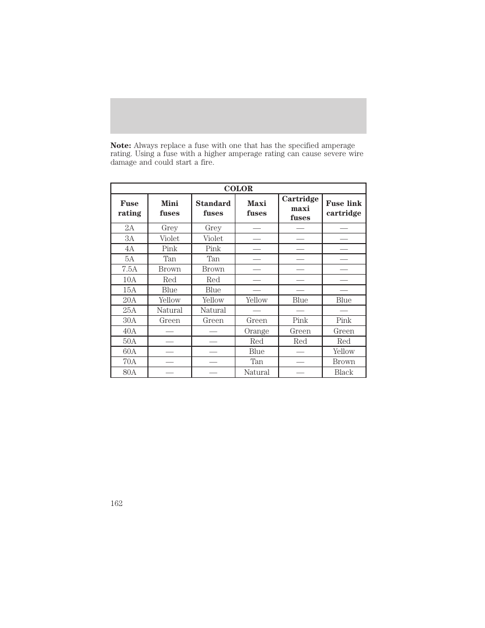 Roadside emergencies | FORD 2002 Explorer Sport Trac v.1 User Manual | Page 162 / 264