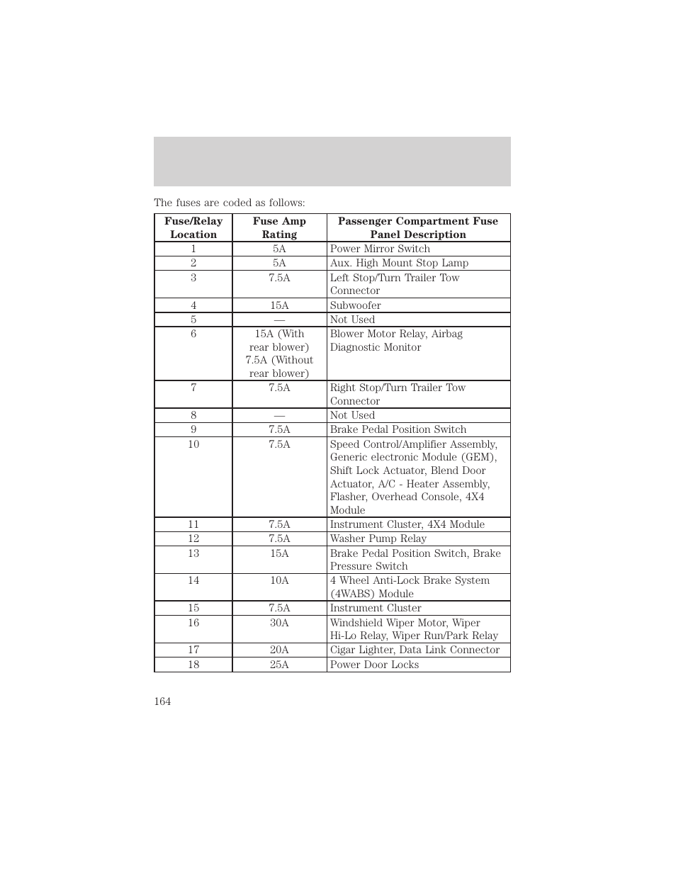 Roadside emergencies | FORD 2002 Explorer Sport Trac v.1 User Manual | Page 164 / 264