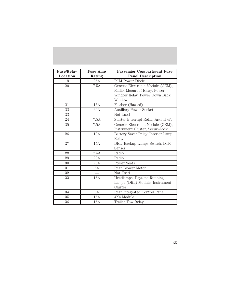 Roadside emergencies | FORD 2002 Explorer Sport Trac v.1 User Manual | Page 165 / 264