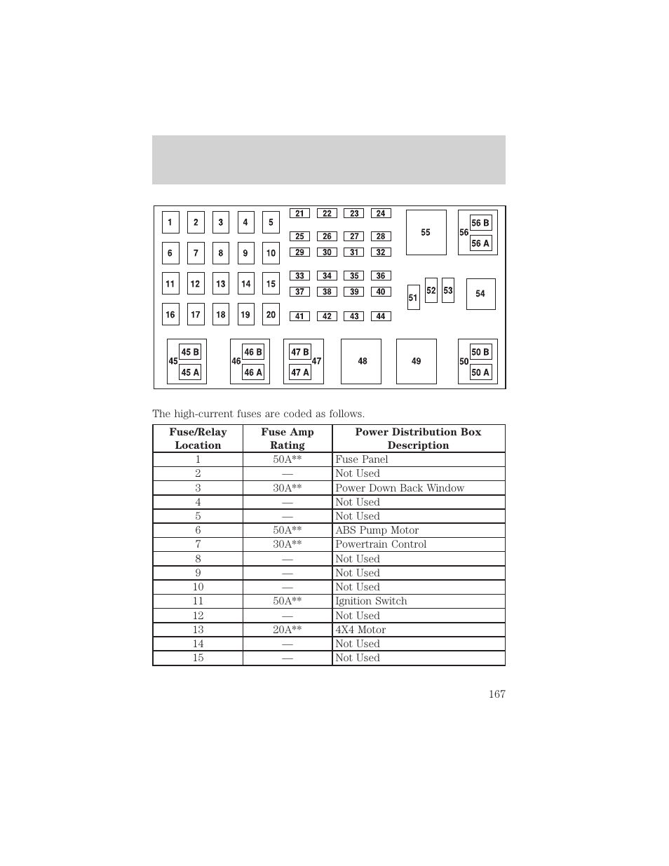 Roadside emergencies | FORD 2002 Explorer Sport Trac v.1 User Manual | Page 167 / 264