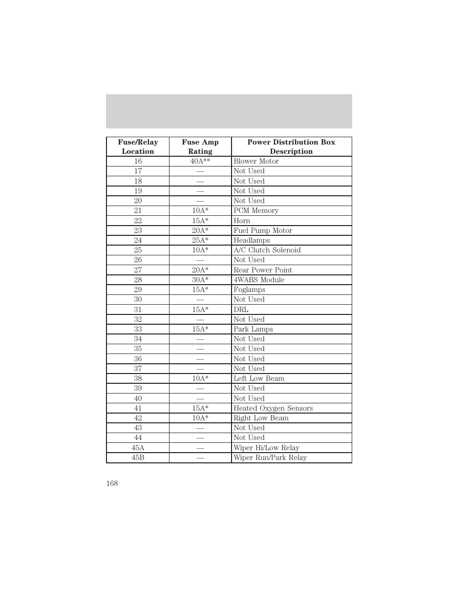 Roadside emergencies | FORD 2002 Explorer Sport Trac v.1 User Manual | Page 168 / 264