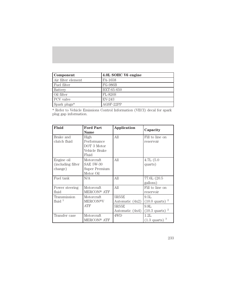 Capacities and specifications | FORD 2002 Explorer Sport Trac v.1 User Manual | Page 233 / 264