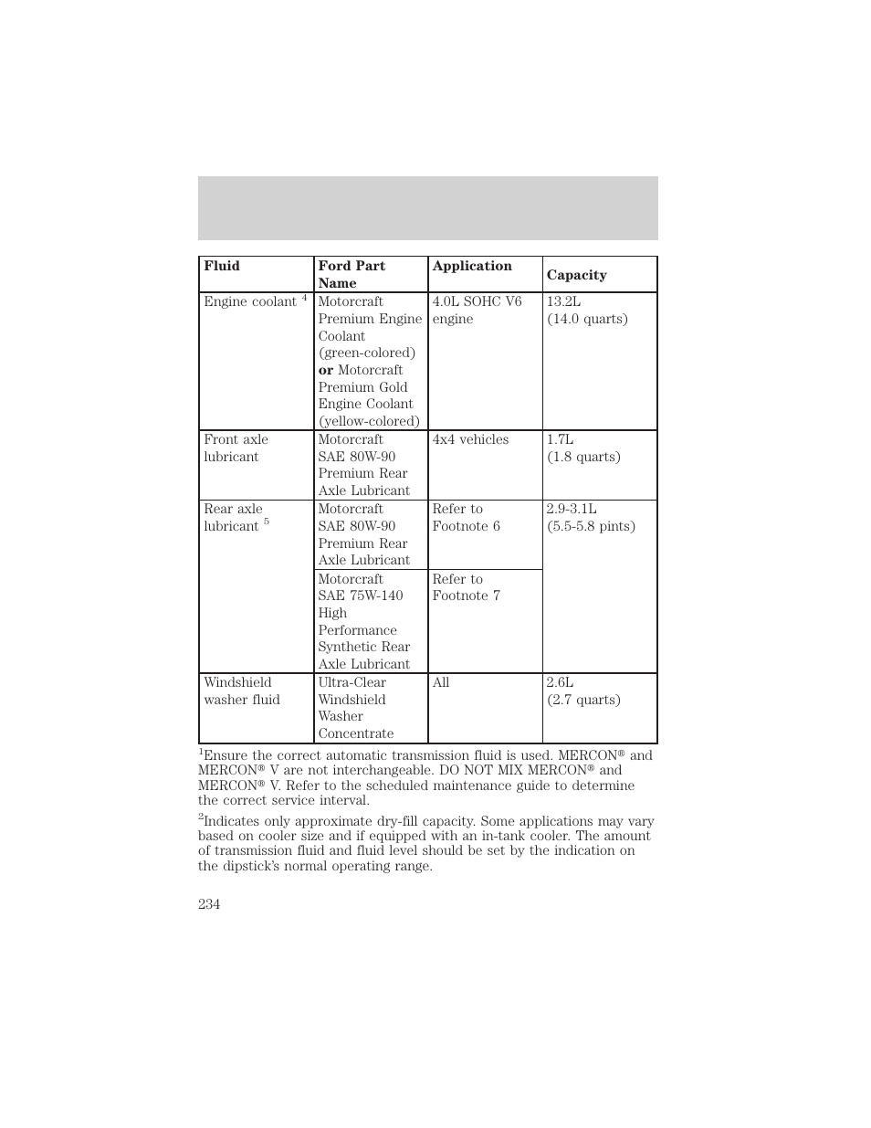 Capacities and specifications | FORD 2002 Explorer Sport Trac v.1 User Manual | Page 234 / 264